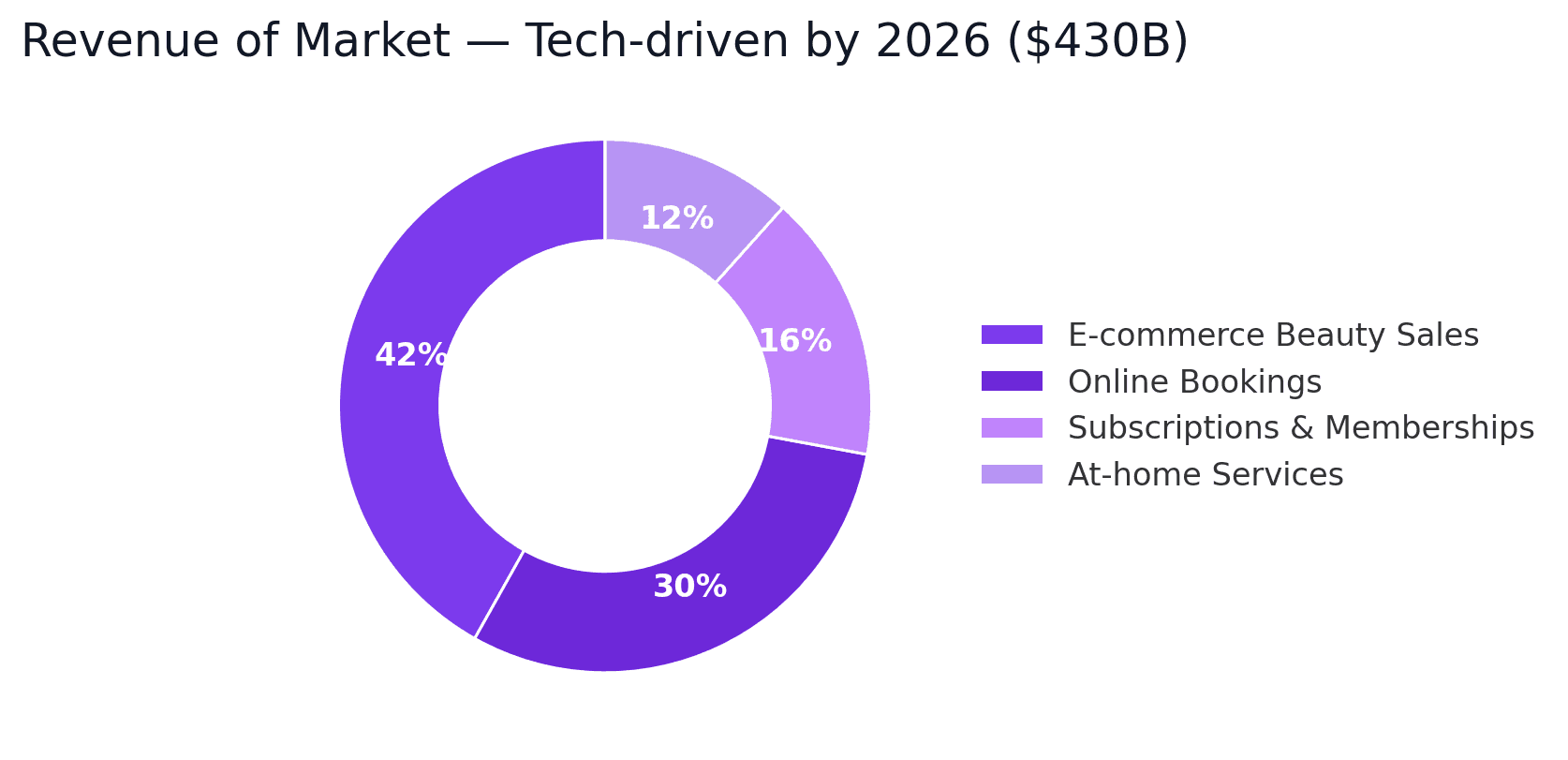 Global Market Insights: The Future of the Salon & Beauty Industry